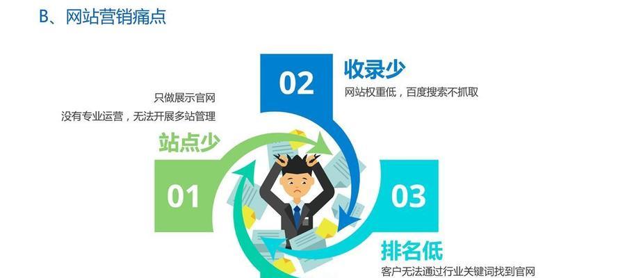 站内优化的核心要素及具体实施要点