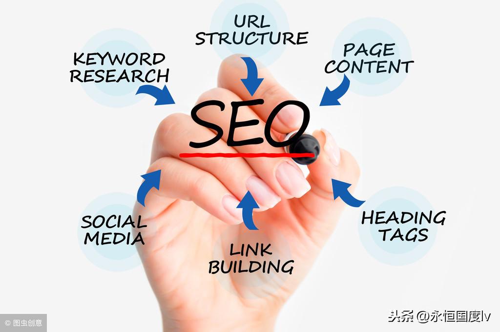 SEO关键词分类详解 提升网站排名的秘密武器