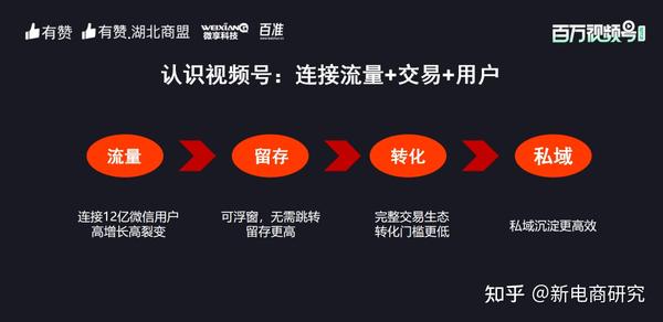 如何购买视频号流量